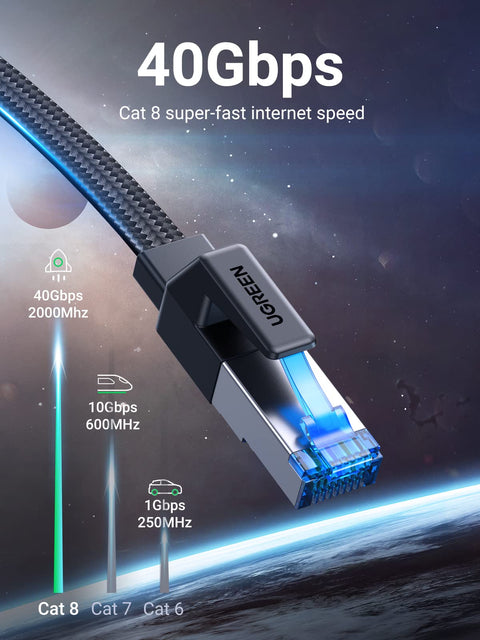 Cat 8 Ethernet Cable 3ft Flat High Speed 40Gbps 2000MHz 26AWG Braided Shielded Indoor LAN Cable showcased with speed indicators