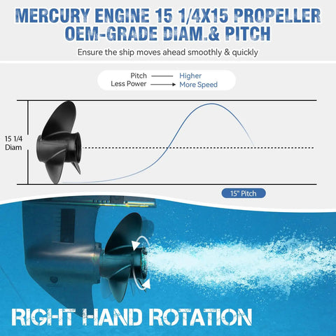 Beefed Up 15 1 Quarter X 15 Boat Propeller 3 Blade RH Spline 15 For Mercruiser Alpha One Mercury Outboard 135 To 300 HP OEM 48-78116A45 Hub Kit Included Aluminum Vacuum Cast shown underwater with right-hand rotation and pitch diagram