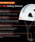 Job Site Ready Safety Helmet With Visor For Construction ANSI Z89 1 Type 1 Class C White Lightweight ABS Hard Hat with vent