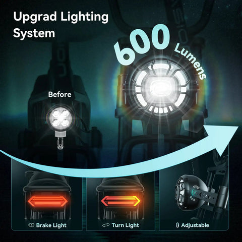 Upgraded lighting system of RetroVolt Pro Electric Bike For Adults With 3000W Peak Motor Up To 38 MPH, showing 600 lumens light