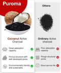 Comparison between cocoanut active charcoal and ordinary active charcoal for cabin air filter use.