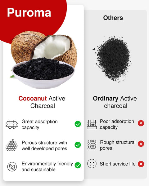Comparison of cocoanut active charcoal and ordinary charcoal for Cabin Air Filter With Activated Carbon For Subaru Crosstrek Forester Impreza WRX WRX STI XV Crosstrek Replacement Odor Control For Fresh Smelling Cabin And Quieter Ride.