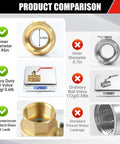 Comparison chart of Five Pack Brass Three Quarter Inch Full Port Ball Valves With Red Vinyl Handle NPT Female To Female Thread 150 PSI WSP And 600 WOG