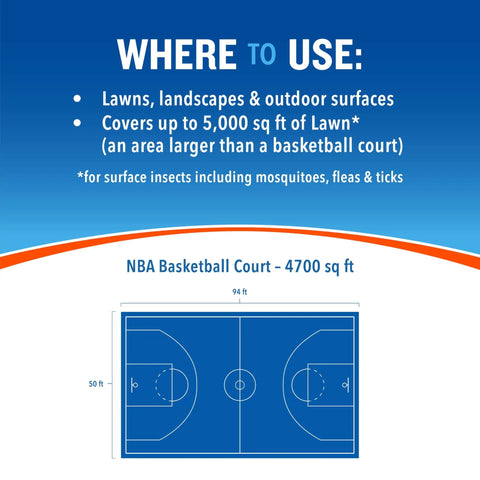 Diagram showing where to use Backyard Bug Control Spray Concentrate 2 Pack With Hose End Sprayer, covering 5,000 sq ft, includes basketball court comparison.