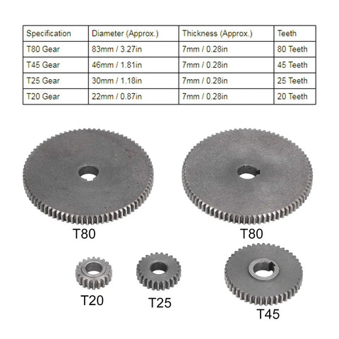 Pro Grade Mini Metal Lathe Gear Set Replacement Kit for T80 T45 T25 T20 Machines showing five metal gears with specifications