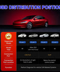 Tesla Diagnostic Cable Set for Model S Y 3 X Garage Must Have That Hits Different With Autel MaxiSYS Tablets showing OBD distribution positions.