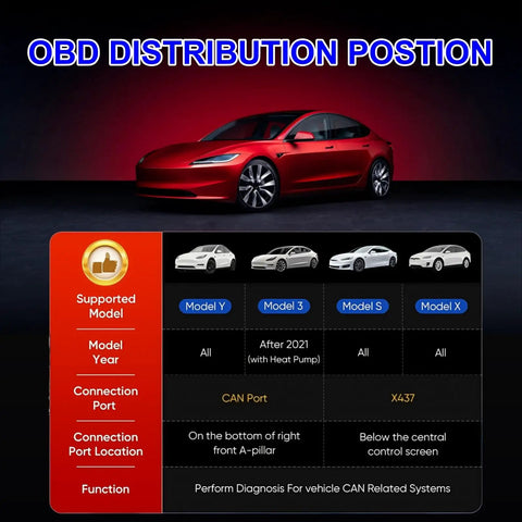 Tesla Diagnostic Cable Set for Model S Y 3 X Garage Must Have That Hits Different With Autel MaxiSYS Tablets showing OBD distribution positions.