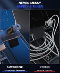 Comparing tidy retractable 4 in 1 USB C car charger with dual cables to tangled cables in car, highlighting neatness and efficiency.