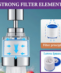 Bathroom Sink Faucet Filter With 360 Degree Rotating Purifier For Kitchen And Home Removes Chlorine Fluoride Heavy Metals Close-up