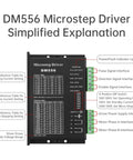 Diagram of DM556 microstep driver highlighting connections and settings for powerful stepper motor driver for NEMA 17 23 34 motors.
