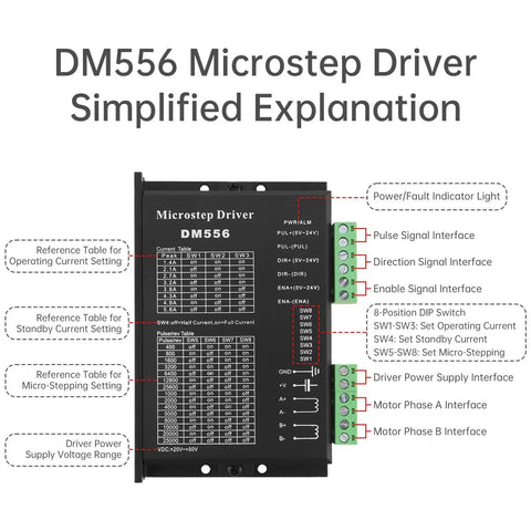 Diagram of DM556 microstep driver highlighting connections and settings for powerful stepper motor driver for NEMA 17 23 34 motors.