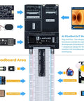 ESP32-S3 AI Voice Control Starter Kit With DHT11 Temperature Humidity Sensor Servo And Relay For Smart Home And IoT DIY Projects shown with components and breadboard