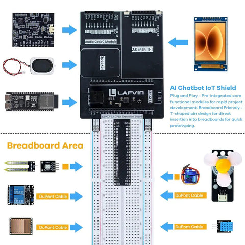 ESP32-S3 AI Voice Control Starter Kit With DHT11 Temperature Humidity Sensor Servo And Relay For Smart Home And IoT DIY Projects shown with components and breadboard