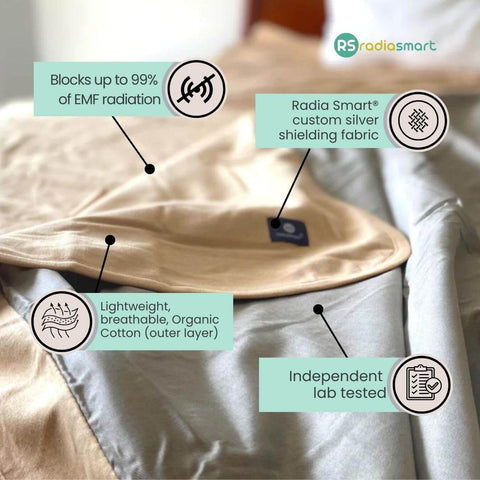 Ultra Cozy EMF Shielding Bed Blanket showing organic cotton and silver lining, 70x98 inches, features blocking up to 99% of EMF radiation.