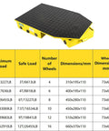 Heavy Duty Machinery Mover With Grippy Handle And Ball Bearing Wheels For Smooth Sailing Factory Moves showing dimensions and load capacity.