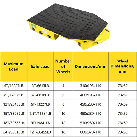 Heavy Duty Machinery Mover With Grippy Handle And Ball Bearing Wheels For Smooth Sailing Factory Moves showing dimensions and load capacity.