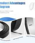 Product diagram illustrating Real Beefy 1/2 Inch Steel Strapping Coil features like durability and rust protection.