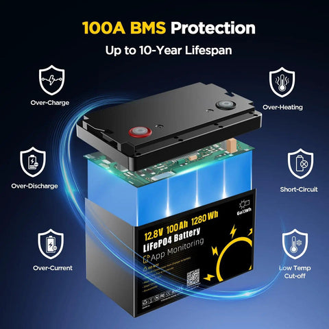 Image showing a 12V 100Ah LiFePO4 Marine Battery with Bluetooth App, highlighting 100A BMS Protection and features like overcharge and overheating protection.