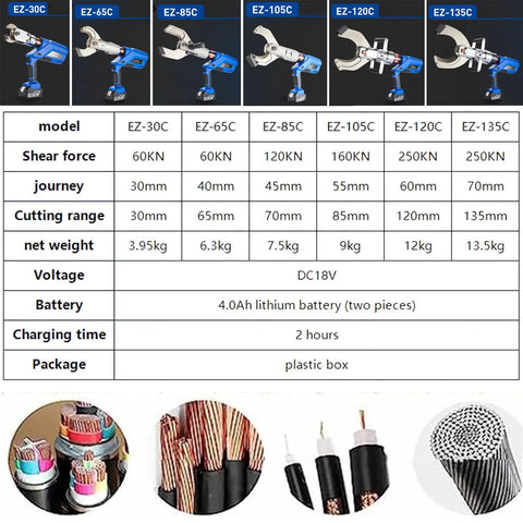 Super Heavy Duty Rechargeable Battery Operated Hydraulic Cable Cutters With Auto Ratchet Feature Cuts Copper Aluminum Armored Wires Effortlessly No Hassle Cordless Wire Cutter