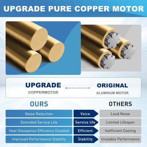 Comparison of upgraded pure copper motor and original aluminum motor used in Upgraded 70 CFM Nutone Bathroom Fan Motor Assembly.