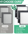Comparison of Replacement D Filter Set For Idylis Air Purifiers Compatible With IAF-H-100D IAP-10-280 1AP10280 AC-2118 AC-2123
