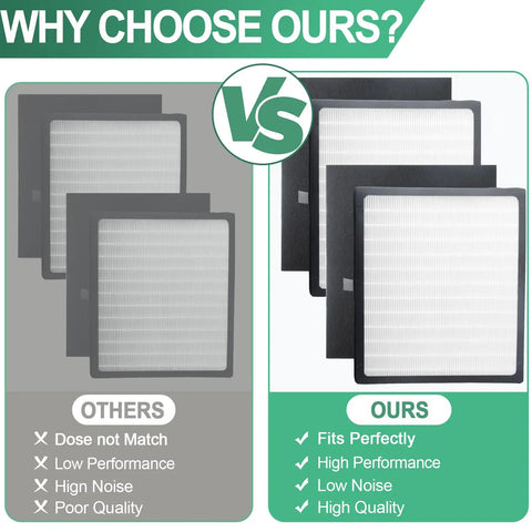 Comparison of Replacement D Filter Set For Idylis Air Purifiers Compatible With IAF-H-100D IAP-10-280 1AP10280 AC-2118 AC-2123