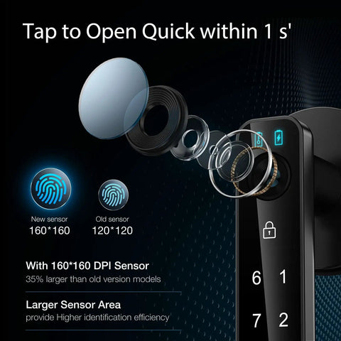Close-up of Smart Fingerprint Door Lock With Keypad And App Control, 4-In-1 Biometric Keyless Entry, featuring new 160x160 DPI sensor.