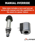 HYDAC Cartridge Valve Assembly And 12-Volt Spade-Style Coil Replacement Kit For Hydraulic RV Slide-Out System, Leak-Free Up To 5000 PSI