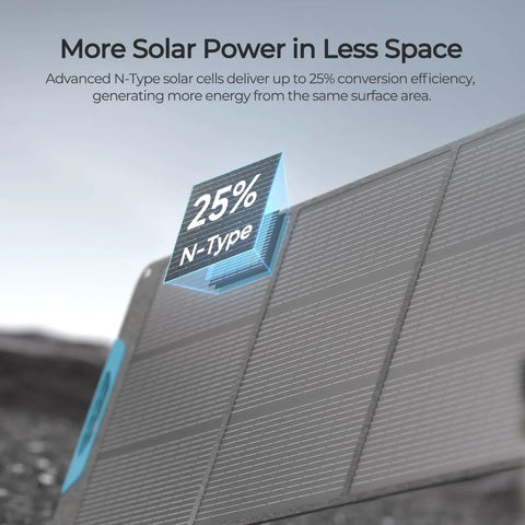 Close-up of 200W Portable Solar Panel Foldable With 25 Percent Efficiency N Type Cells USB A And USB C Output for off-grid power.