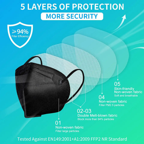 Five Layer FFP2 Cup Mask Pack For PM25 Dust And Smoke Protection Black Disposable Respirator infographic showing layers