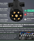 Plug And Play 4 Foot 7 Way Trailer Plug With Junction Box Kit Pure Copper Wiring Harness connectors and color-coded wiring details.