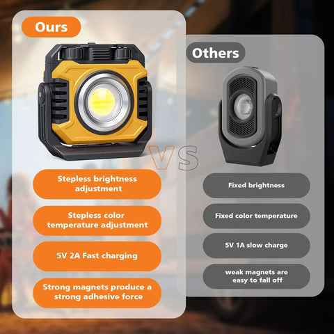 Comparison of dual sided magnetic work light with 2400 lumens vs traditional work light, highlighting features and design differences.