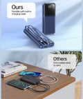 Premium Travel Essential Portable Charger Power Bank With Four Built In Cables And Hella Fast 20000mAh Capacity displayed beside other chargers.