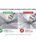 Comparison of 2.5mm thick seamless hot-press liner and 0.8mm thin stitched liner in Double Deck Insulated Lunch Bag With 15L Capacity