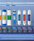 8-stage filter system layout with components for 6-Stage RO Replacement Kit, 28-Piece NSF Certified Set With Alkaline Mineral Filter