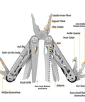Diagram of All In One 16 In 1 Multitool Pliers with labeled functions including pliers, knife, scissors, saw, and screwdrivers.