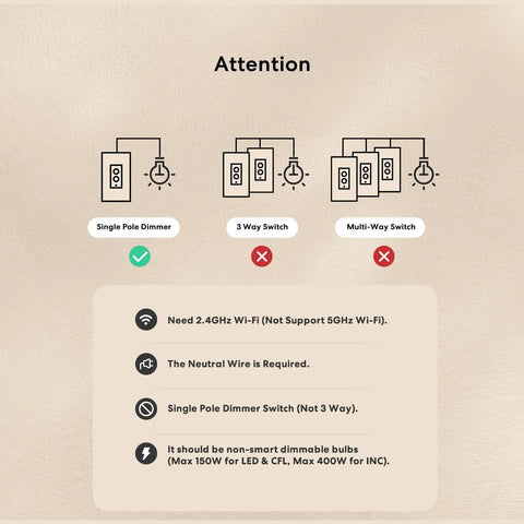 Illustration showing Smart Dimmer Switch Single Pole 2 Pack With HomeKit Alexa Google Assistant and guidelines for use.