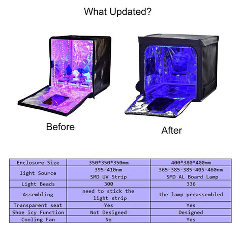 Comparison of two UV Light Curing Boxes for 3D Printing with updated enclosure size and features, including shoe sole whitening