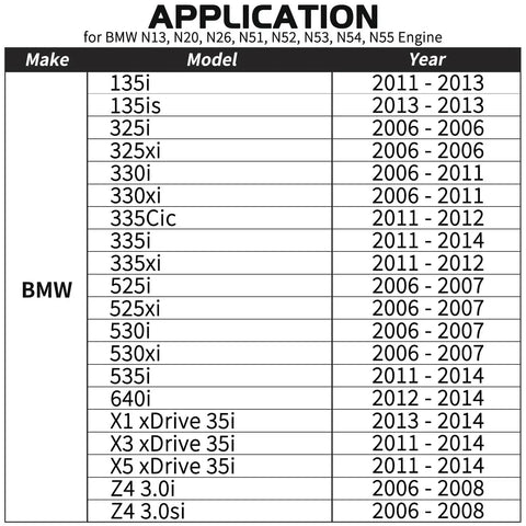 BMW Valve Pressure Spring Installer And Remover Tool application chart for N13 N20 N26 N51 N52 N53 N54 N55 engines