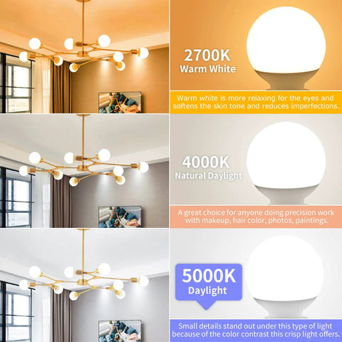 Comparison of 2700K warm white, 4000K natural daylight, and 5000K daylight lighting in three room settings with chandeliers.
