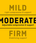 Compression levels chart with mild, moderate, firm for All Day Back Support For Women Adjustable Fit With Contoured Comfort.