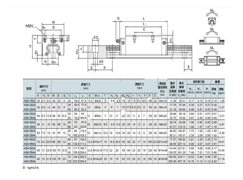 Get Smooth Action Fast With This High Precision Linear Guide Rail Kit Featuring 2pcs HGR15 Guides And 4pcs HGH15CA Blocks For Super Durable Slide Motion At Easy Installation Without Any Gimmicks Or Hassle. HGR15 linear rail dimension chart with HGH15CA block