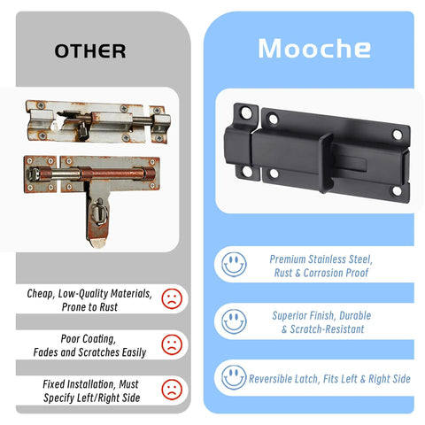 Premium Heavy Duty Stainless Steel Slide Lock Latch Featuring Dead Stop Barrel Bolt Design comparison with rusted latch.