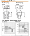 Effective clamping force charts for MRHQ10D and MRHQ16D models in dual clamping status illustration.
