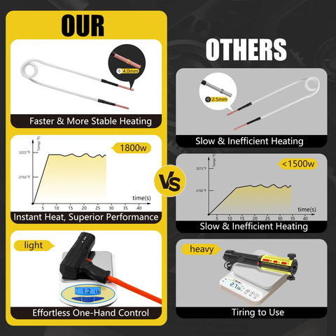 Amazon magnetic induction heater kit for bolt removal, 1800W, 4 coils, storage box, lightweight, one-handed use