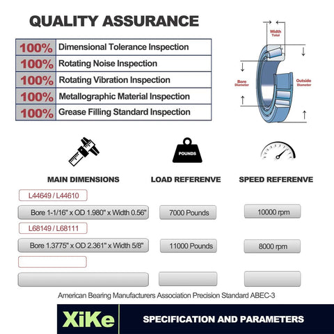 Diagram of XiKe trailer bearings kit showing L44649/L44610 and L68149/L68111 bore sizes with load and rpm references.