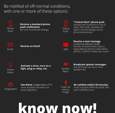 Notification options graphic for LoRa Smart Door Sensor Starter Kit With One Quarter Mile Outdoor Range, Door Left Open Alerts.