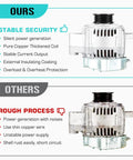 Beefed Up Alternator Replacement For Tacoma 2.4L 2.7L And 4Runner 2.7L 1996 1997 1998 1999 T100 1997 1998 comparison highlighting improvements