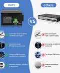 Comparison of Rugged Industrial 12 Port Gigabit Ethernet Switch Unmanaged Outdoor Network Switch with competitor switch