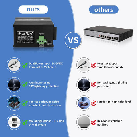 Comparison of Rugged Industrial 12 Port Gigabit Ethernet Switch Unmanaged Outdoor Network Switch with competitor switch